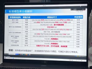 图片[1]-懒人装饰-艺术1951 廖梦蕾-2023.3.15-现代学徒制-运行管理系统