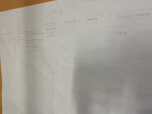 图片[1]-校内实习-艺术2052周晓楠2023/4/10-现代学徒制-运行管理系统