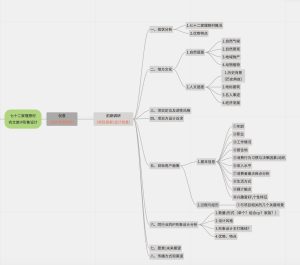 图片[1]-万发珠宝-艺术2052蒋玉兰2023.4.10-现代学徒制-运行管理系统