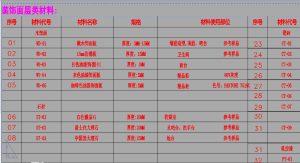 图片[3]-大唐装饰—艺术2051—吴佳燕—2023.5.30-现代学徒制-运行管理系统