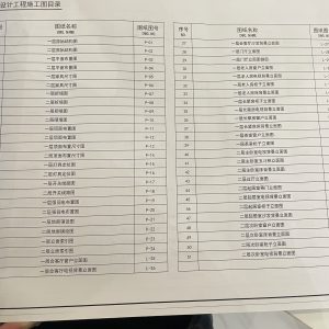 图片[1]-乌篷船装饰—艺术1951徐宇洋—2023.10.09-现代学徒制-运行管理系统