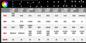 图片[2]-苏州东沃装饰——艺术1951杜虹霖2023.11.17-现代学徒制-运行管理系统