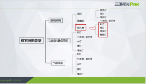 图片[2]-摩绘设计—艺术1951杨舒清2023.11.20-现代学徒制-运行管理系统