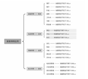 欧铂丽——艺术1951王怡杰2023.11.20-现代学徒制-运行管理系统