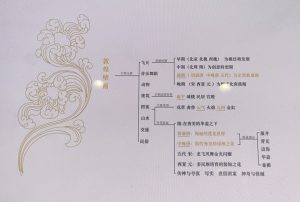 图片[5]-艺术2052孔雯（苏州梦城文化有限公司）12.19-现代学徒制-运行管理系统