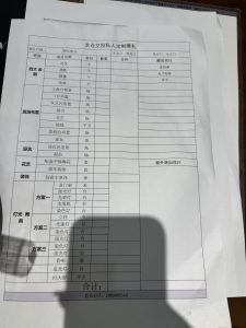 图片[2]-艺术2052陆品棋（艾拉拉婚庆）2023.12.27-现代学徒制-运行管理系统