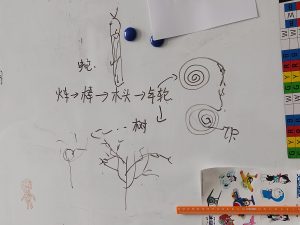 图片[4]-艺术2052张萍萍彦艺设计2024.5.21-现代学徒制-运行管理系统