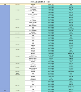 图片[2]-艺术2251 刘晓钰 太仓Marry Me婚礼策划 2025.5.11-现代学徒制-运行管理系统