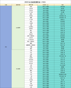 艺术2251 刘晓钰 太仓Marry Me婚礼策划 2025.5.11-现代学徒制-运行管理系统