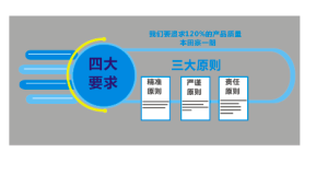 图片[2]-艺术2152 刘菲宇 12.12 星期五 天气晴  燃点广告-现代学徒制-运行管理系统