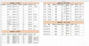 图片[1]-艺术2252傅蕾梦城文化传媒公司学徒日志6.1-现代学徒制-运行管理系统